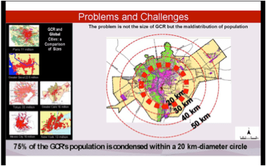 Cairo 2050 slide showing failing to recognize positive value of density