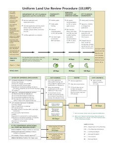 New York City has a complicated but effective way of making sure there are many checks and balances on land use decisions (credit: New York City)